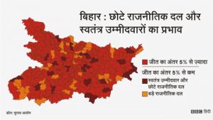 election bihar