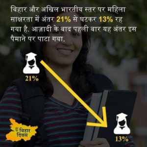 nitish bihar diwas data of women education in bihar development of bihar